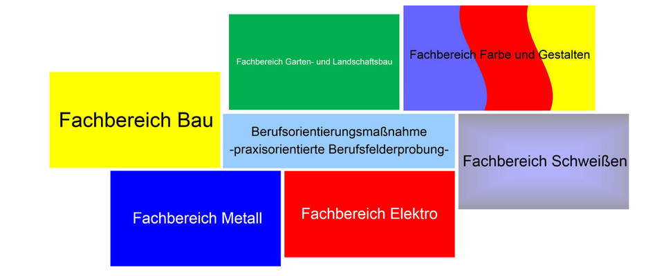 Berufsorientierung Banner